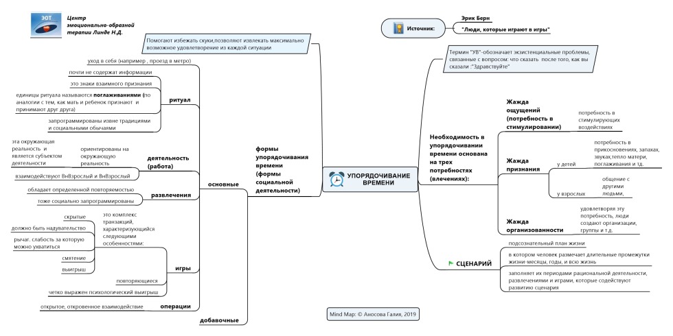Breast Cancer Staging