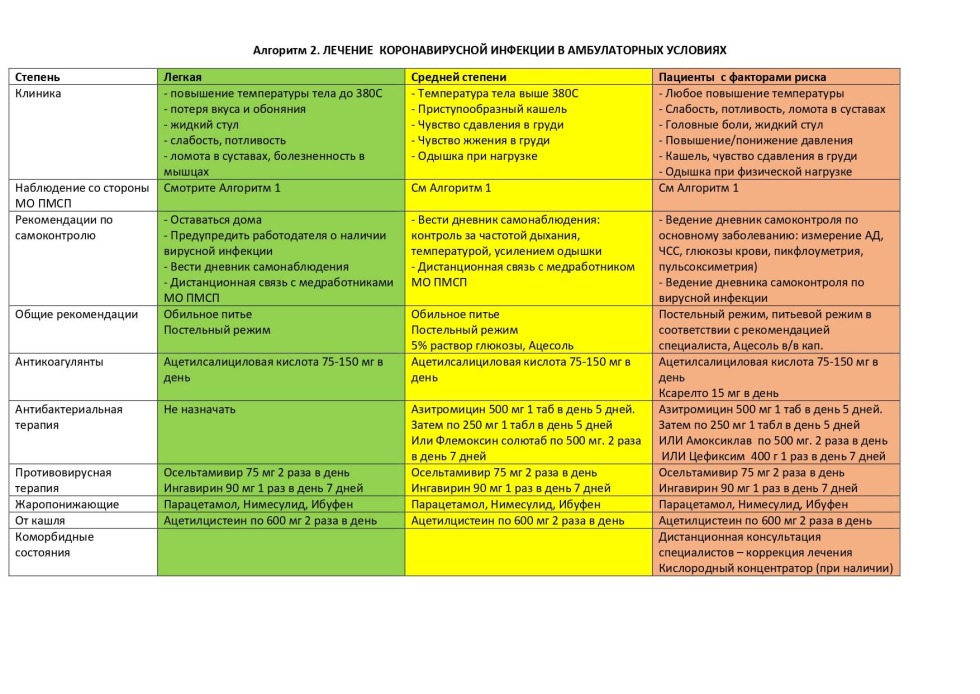 Coronavirus infections treatment regimen