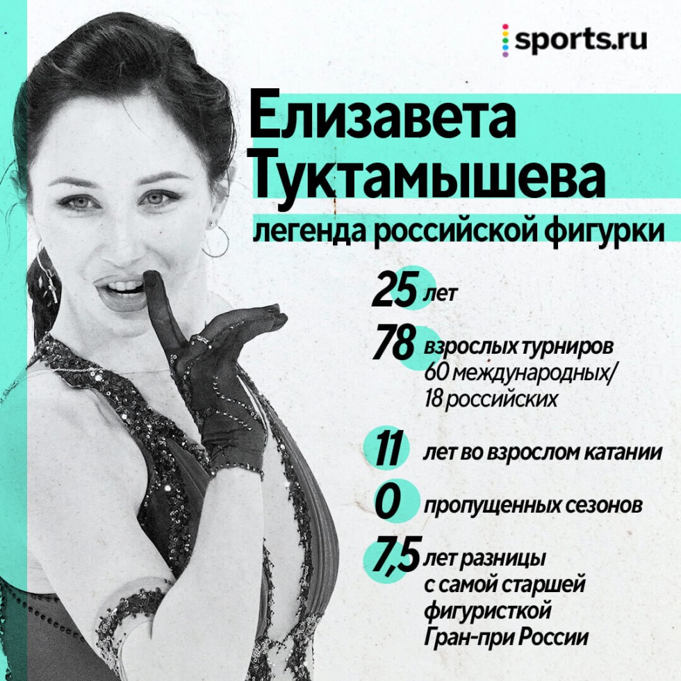 Elizaveta Tuktamysheva in underwear