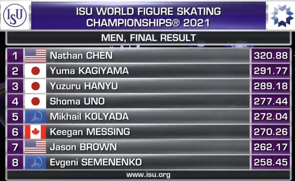 Elizaveta Tuktamysheva 2021