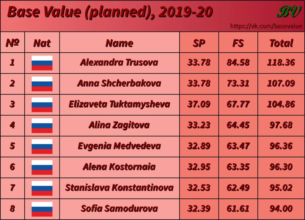 Lisa Tuktamysheva World Cup 2021