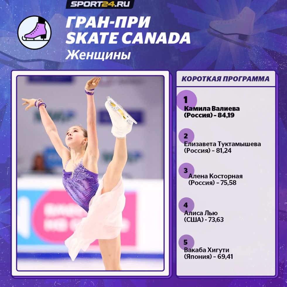 Ivleeva playboy 2021