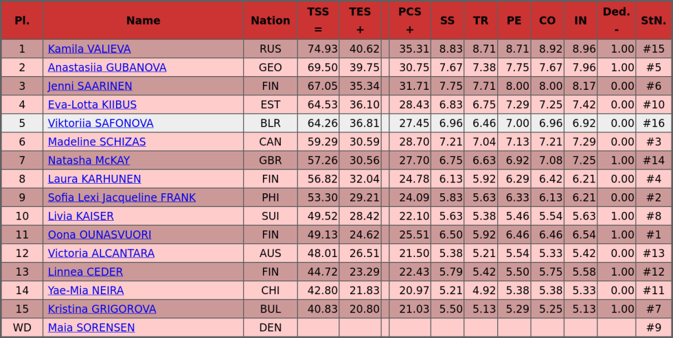 Elizaveta Tuktamysheva Naked