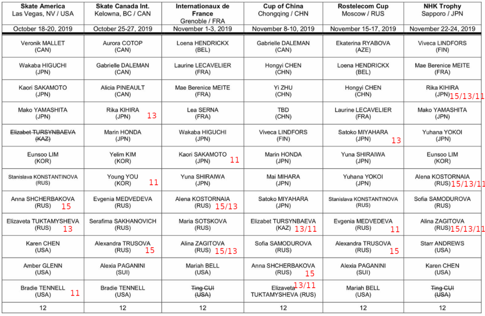 Elizaveta Tuktamysheva legs