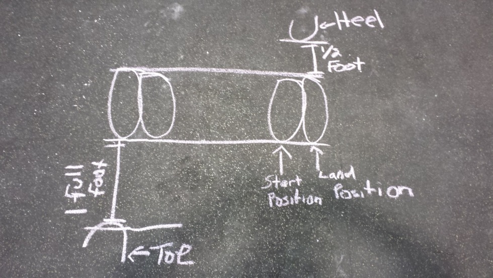 STEP Brother I'M Stuck