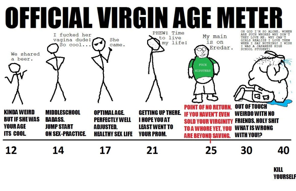 Virgin at the age of 30