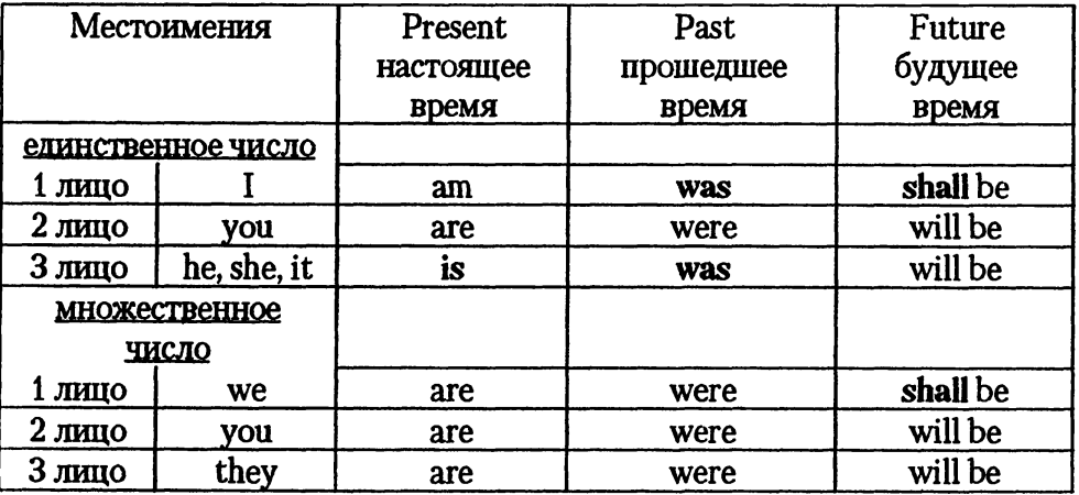 The use of the verb to be in English