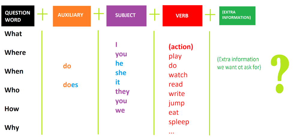 I can run i can jump English