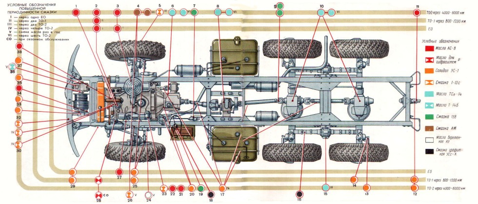Lubrication map ZIL 131