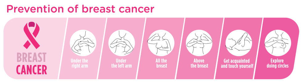 Breast Cancer Screening Self