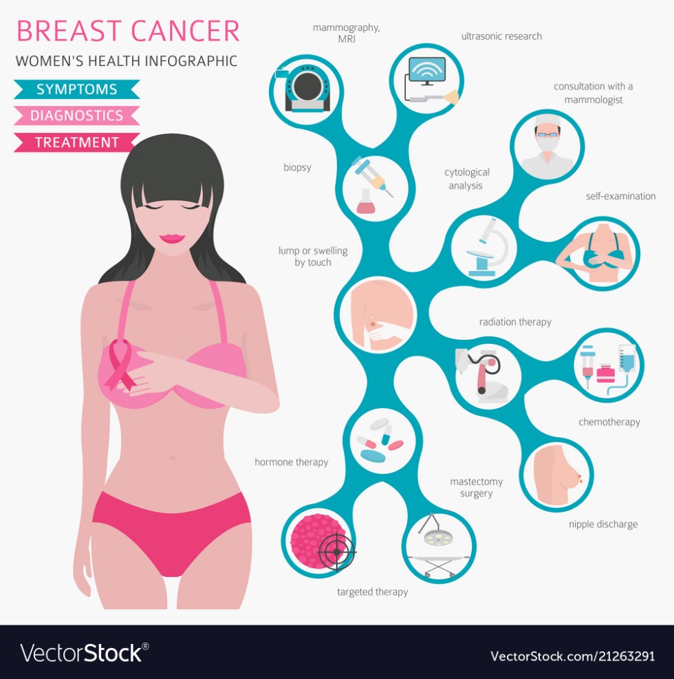 Infographics female health