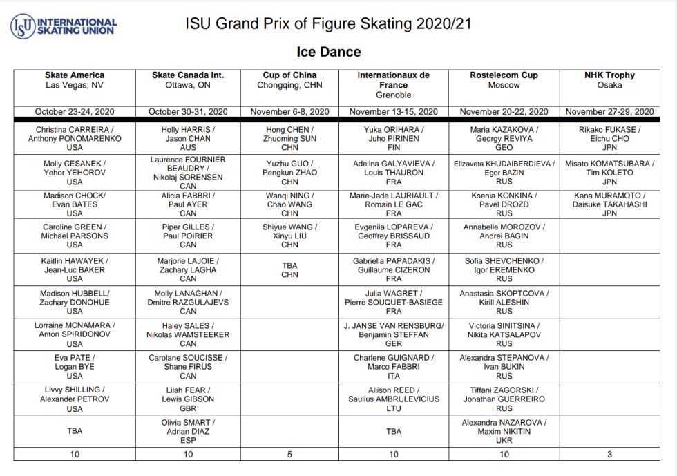 Kamila Valieva Short Program Olympiad