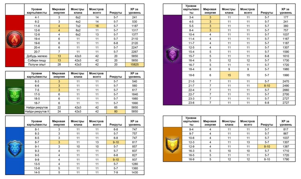 The Last of Us 2 Ellie bed stage