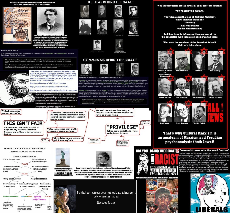 Capitalism Communism and Jews