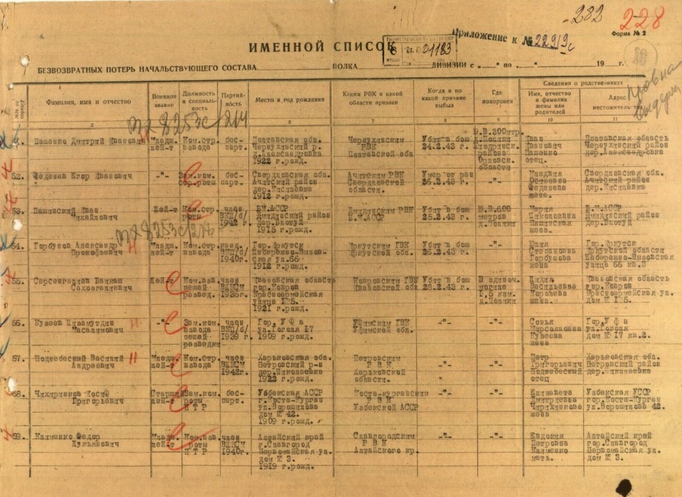Pudozh RVK Karelo-Finnish SSR