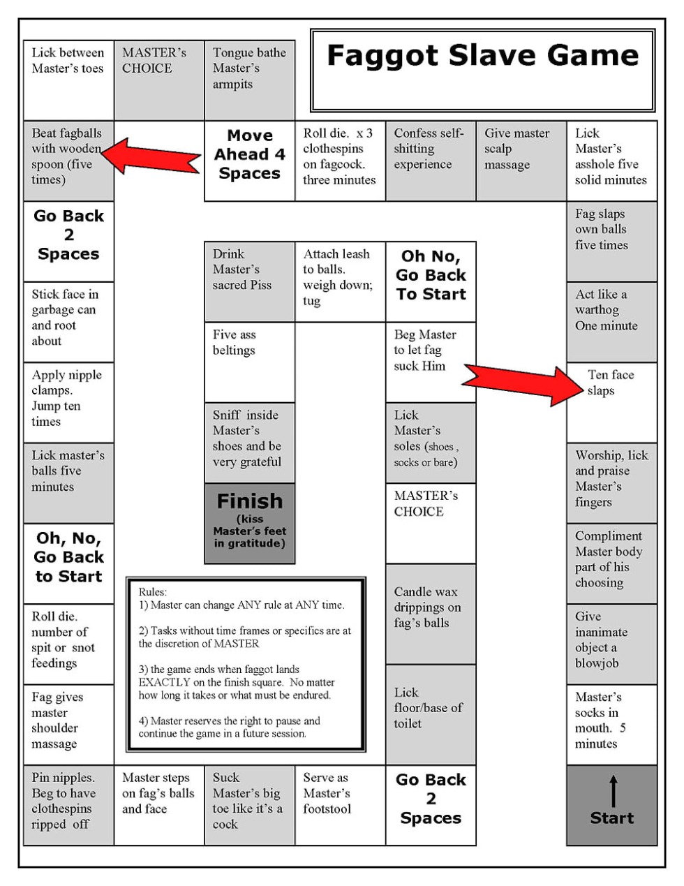 Sissy feminization anal anatomy