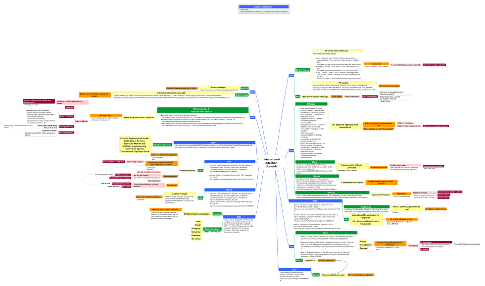 Material board MSI 865GVM2-LS