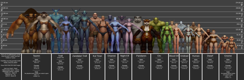 Read and Complete the Sentences