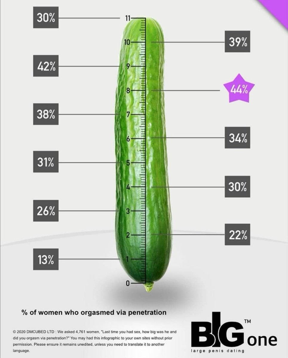 The normal size of the penis