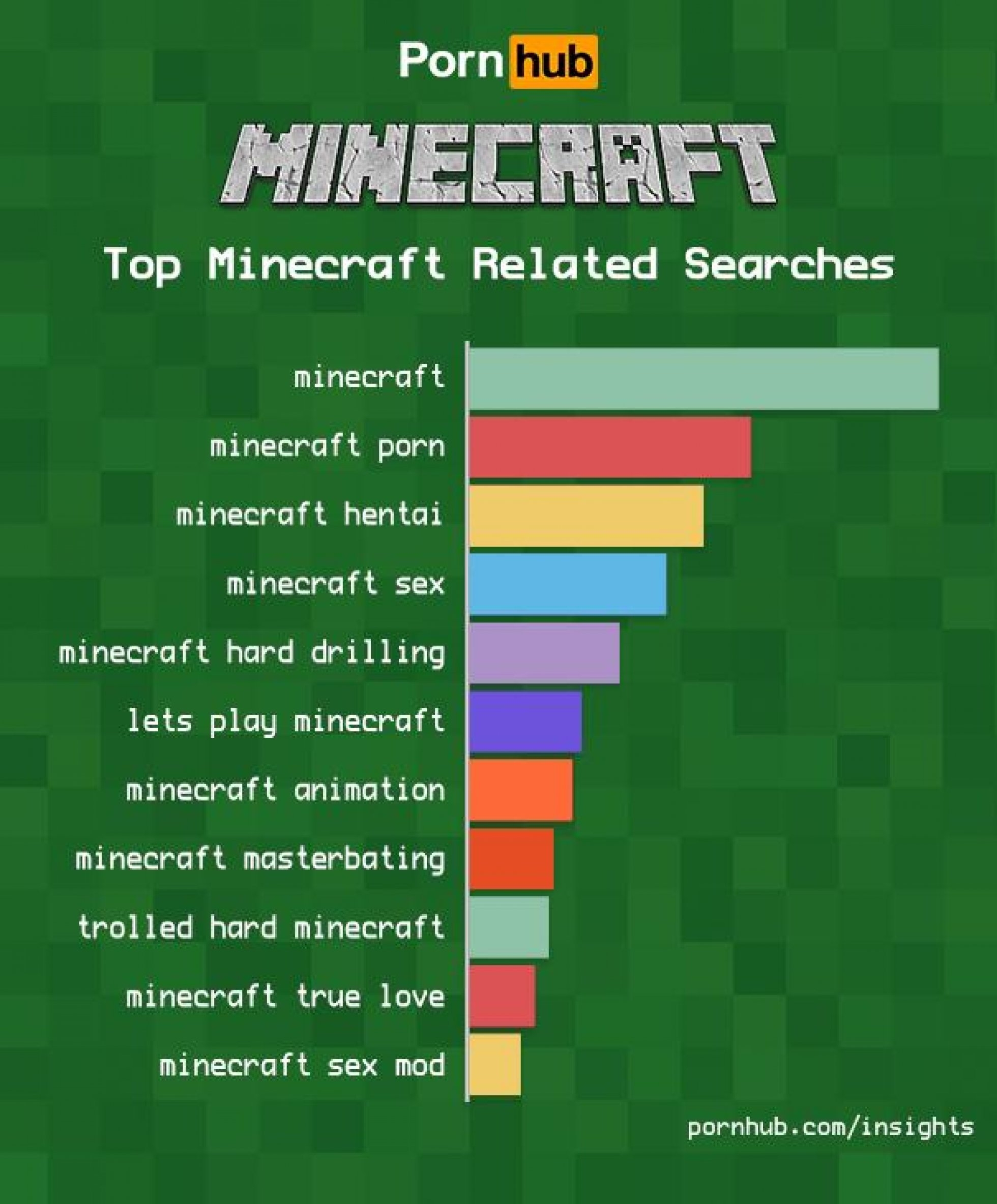 Porn hub mincraft