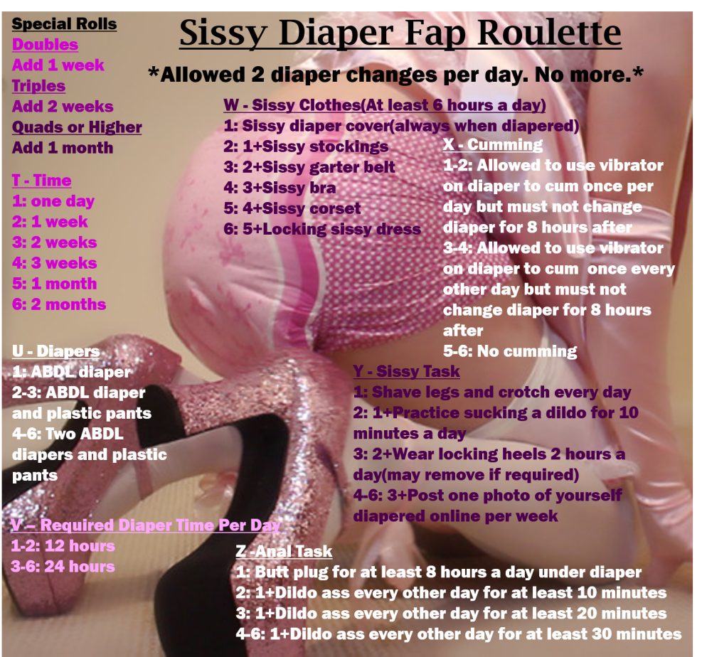 FAP Roulette for Sissy