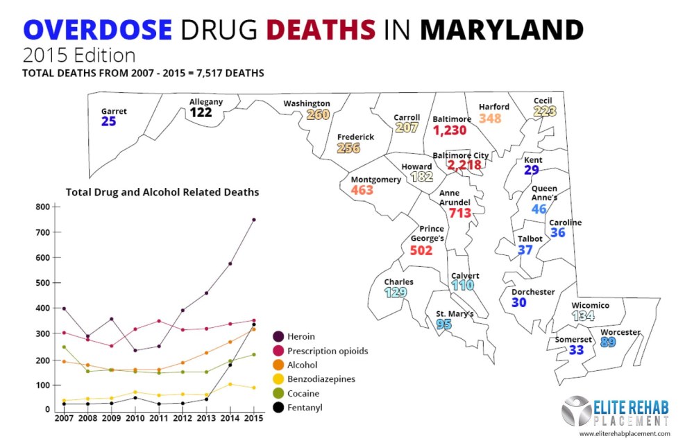 An overdose of information