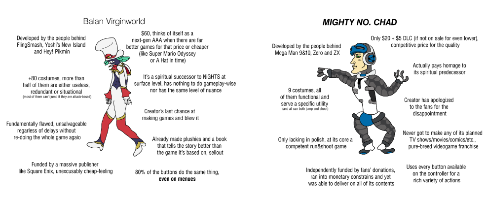 Balan Wonderworld gameplay