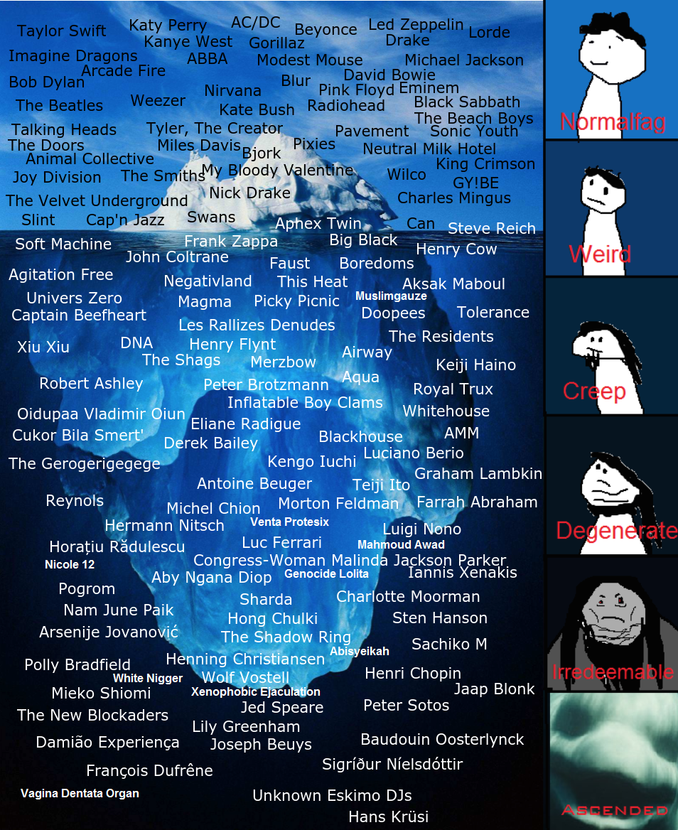 Memes Dvach Iceberg