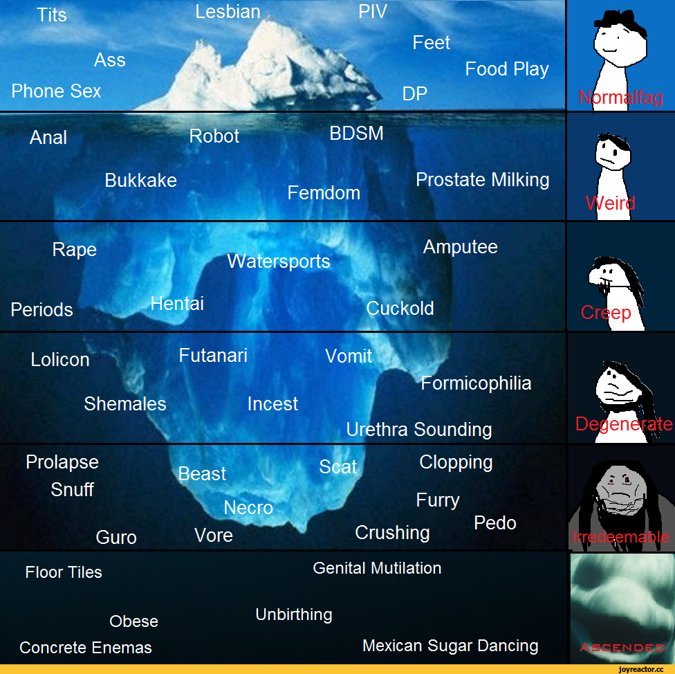 Films on the Iceberg scale