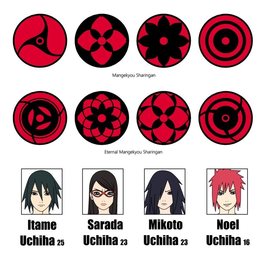 Madara is eternal tsukuyumi