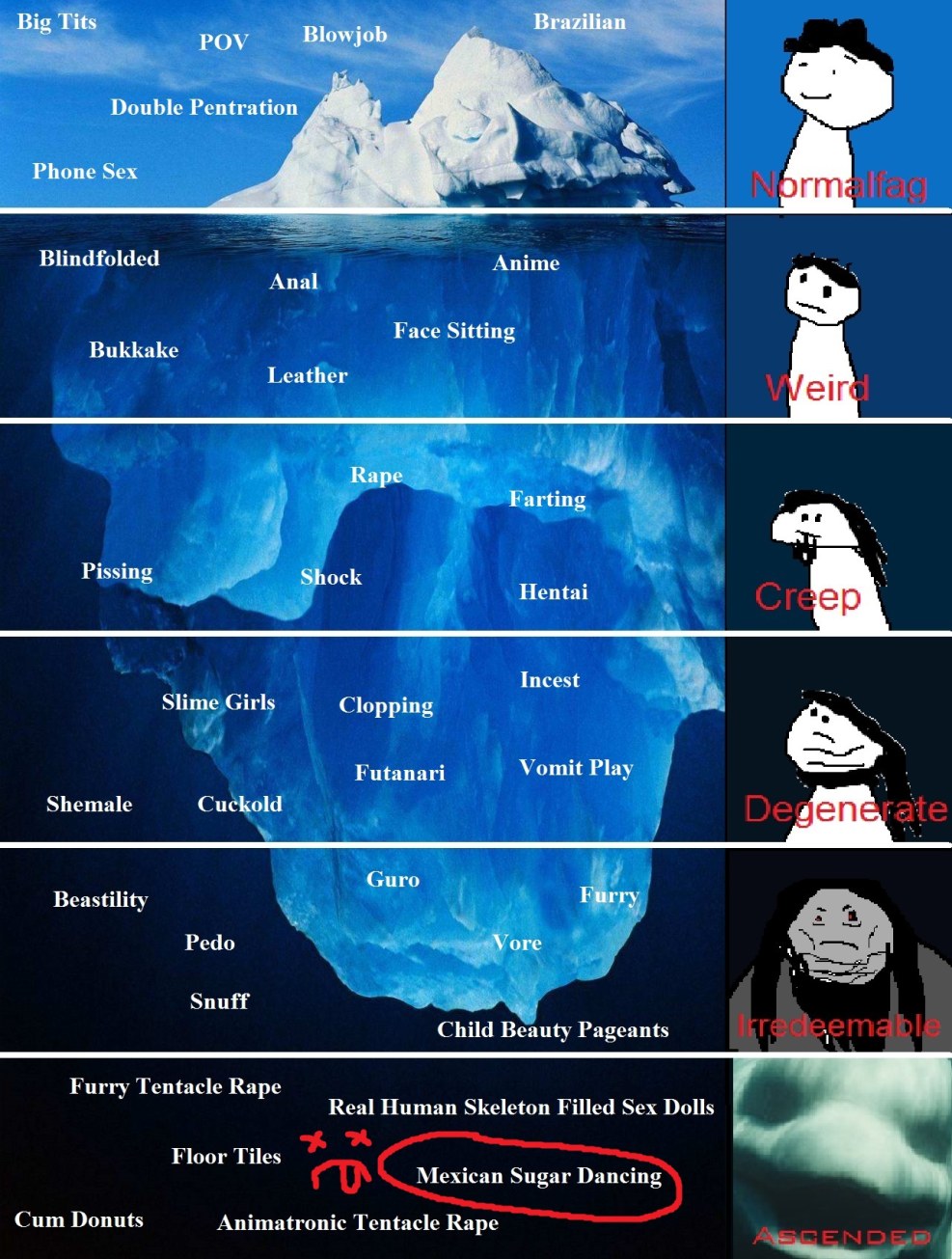 Iceberg meme