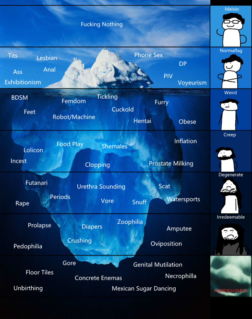 Iceberg meme levels