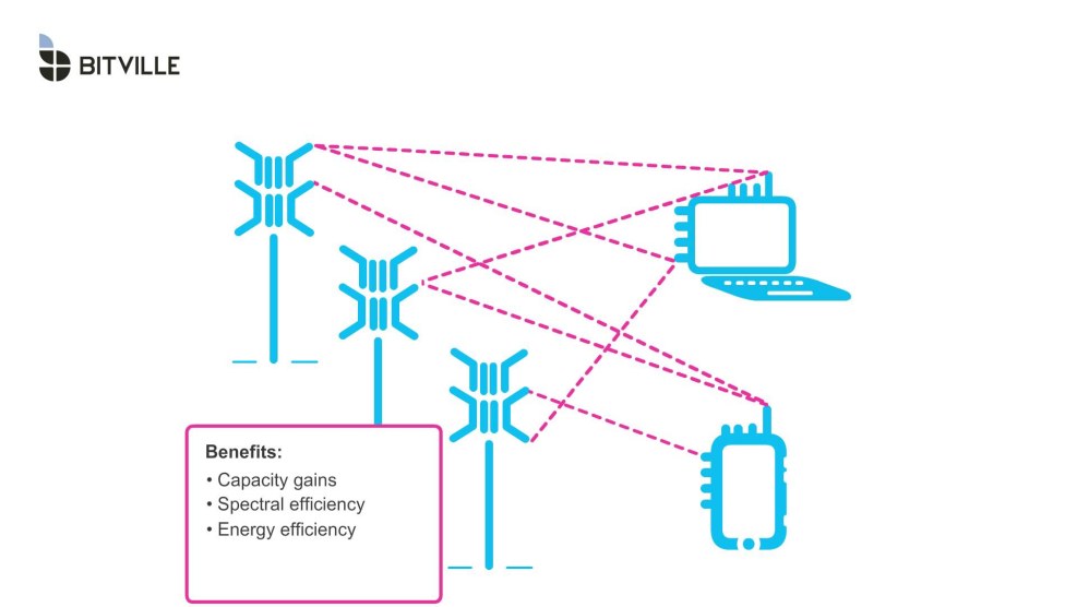 Multi-flow data transfer MU-MIMO