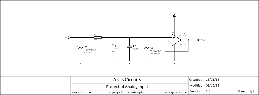 Katrin Levkina Cloud