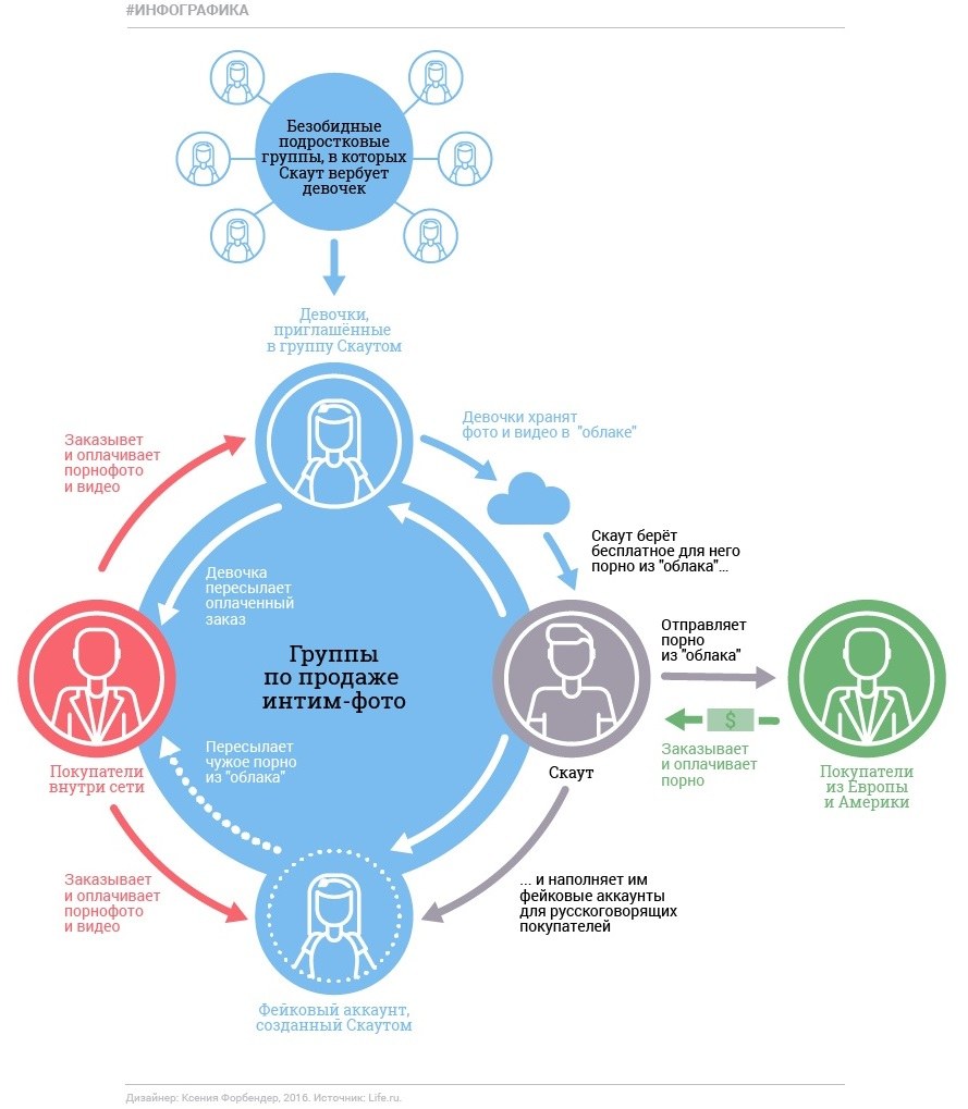 Chris Afton (59 photos)