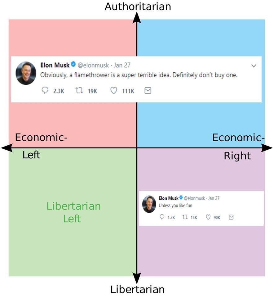 Ilon Musk Bitcoin Twitter