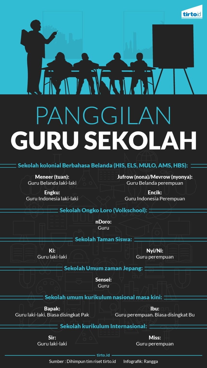 Tasks Starting Graphs for Grade 5