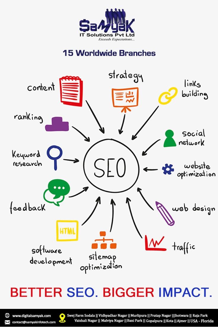 Search Engine Market Search Mao