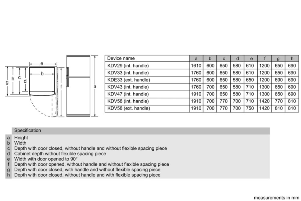 The correct bend of the back