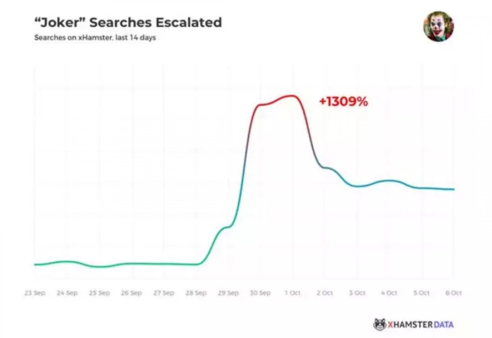 Harley Quinn Mad Love