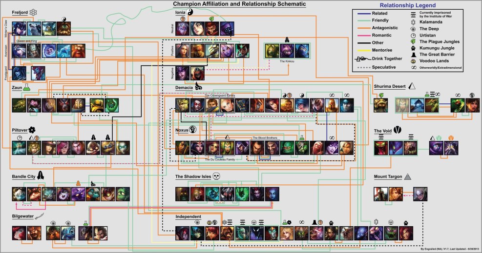 Cook fighter of catfish moments