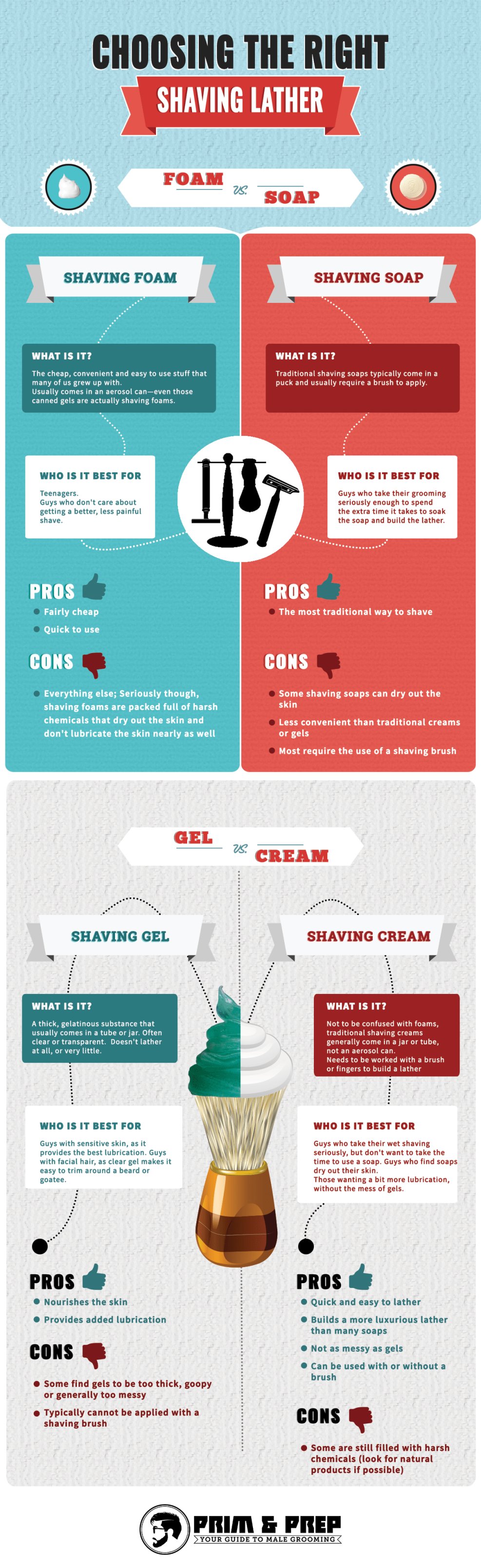 The kid shaves a beard at 14 years old