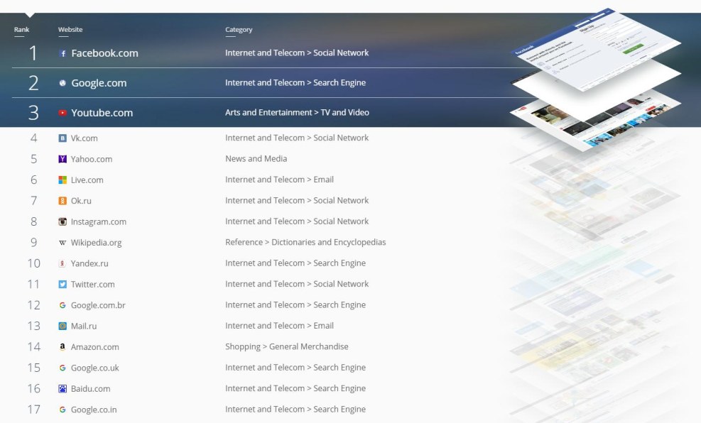 Directories Search Engine