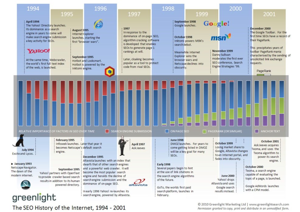 Search Engine Market