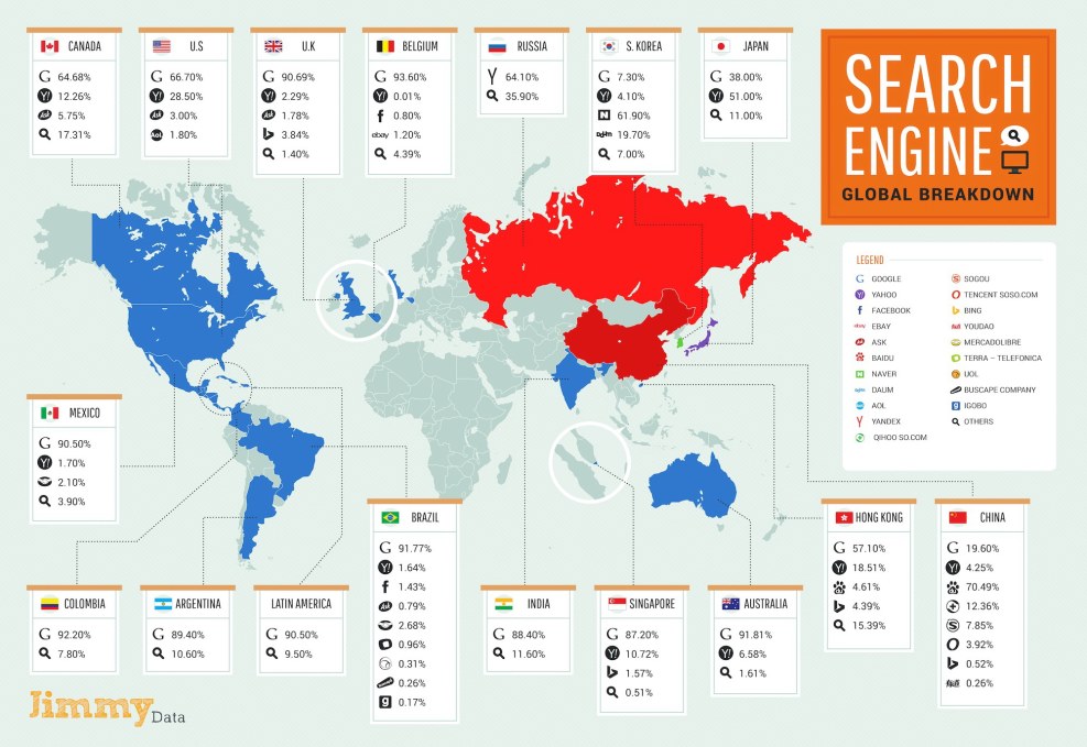Transnational search engines