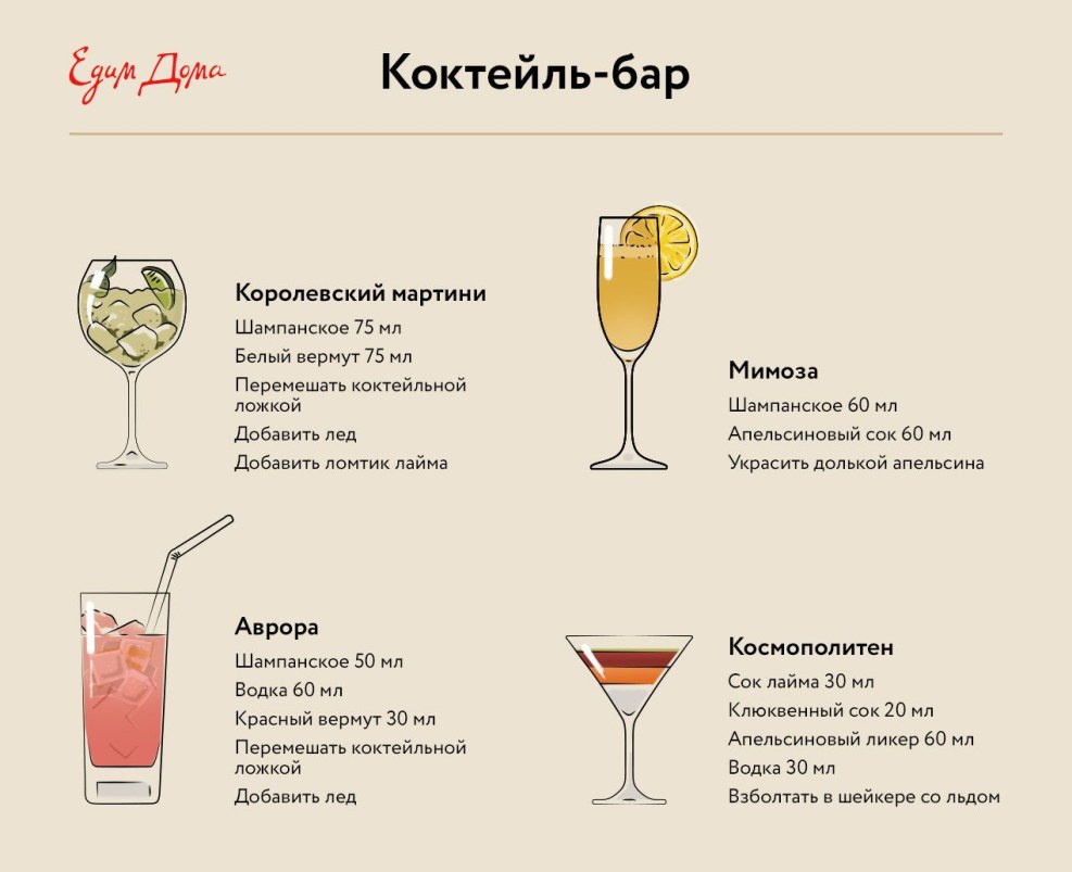 Proportions of alcoholic cocktails