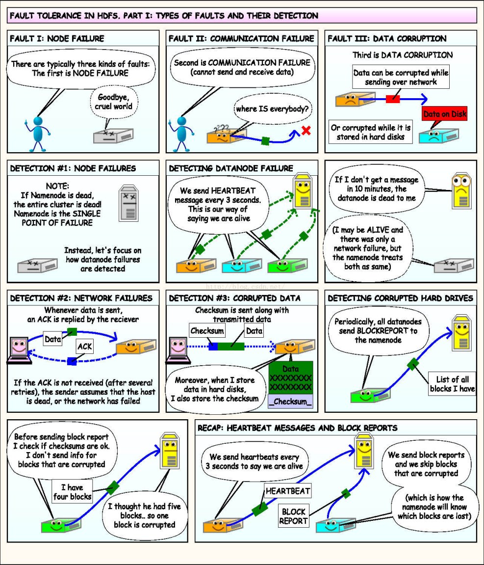 Fashion Business game