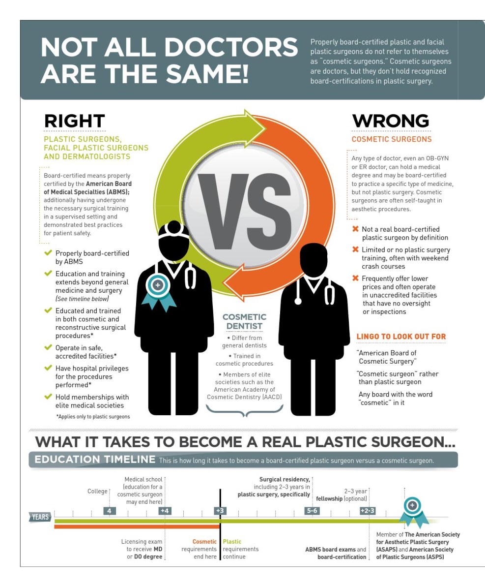 Tennessee Business License