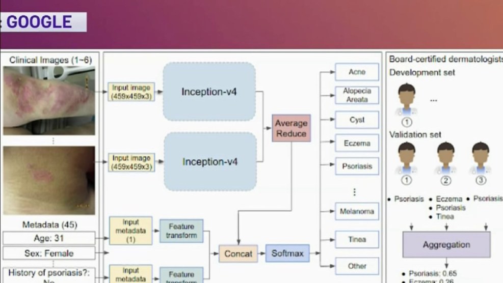 Certification of the film