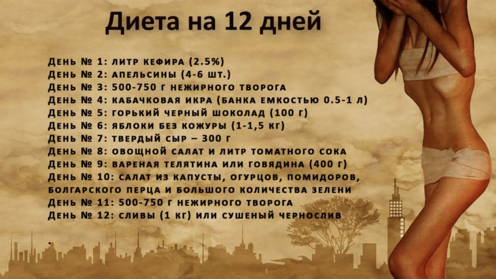 Diet for weight loss effective